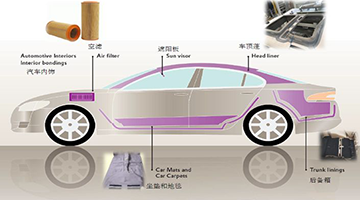 汽车内饰用热熔胶